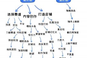 新手如何做跨境电商选品 - 新手如何做跨境电商选品运营