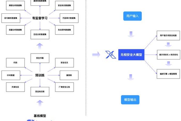 电商推荐协同算法、电商推荐协同算法有哪些