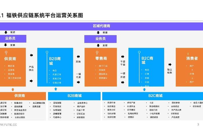 电商平台供应链怎么做、电商平台的供应链是做什么的 电商平台供应链怎么做、电商平台的供应链是做什么的
