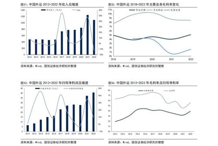 电商物流未来发展趋势报告,电商物流未来发展趋势报告怎么写 电商物流未来发展趋势报告,电商物流未来发展趋势报告怎么写