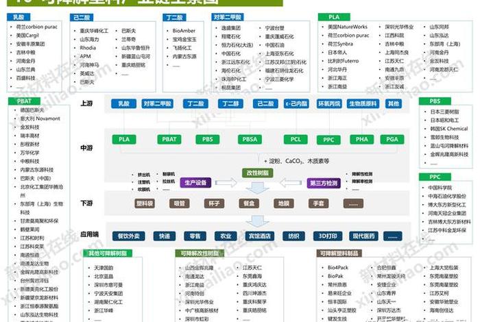 跨境电商产业链图谱、跨境电商产业链图谱pdf 跨境电商产业链图谱、跨境电商产业链图谱pdf
