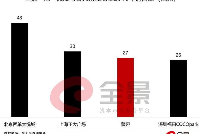 电商服装巨头倒下 - 电商服装巨头倒下的原因 电商服装巨头倒下 - 电商服装巨头倒下的原因