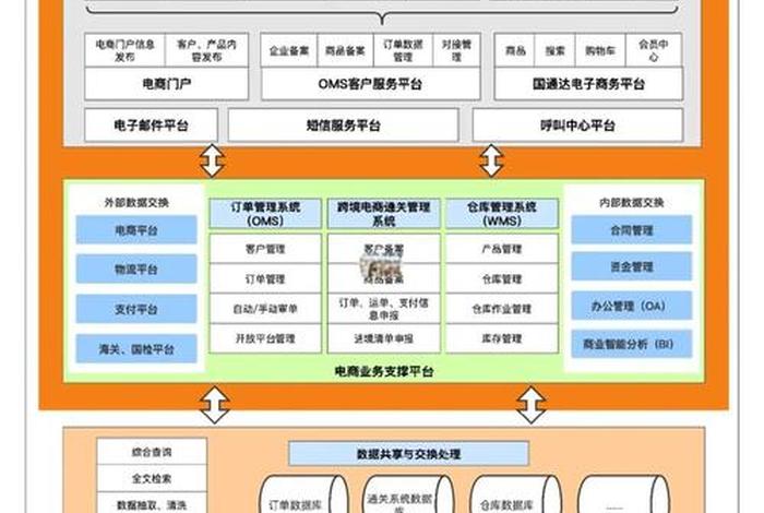 跨境电商公司运营架构(跨境电商公司运营架构图) 跨境电商公司运营架构(跨境电商公司运营架构图)