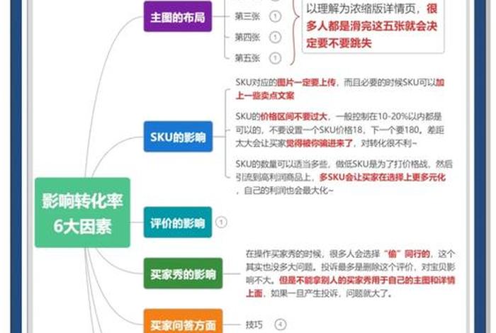 电商转化率是什么、电商转化率的计算公式是什么