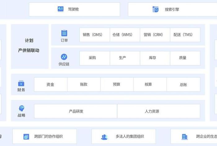 电商erp平台、电商erp是啥 电商erp平台、电商erp是啥