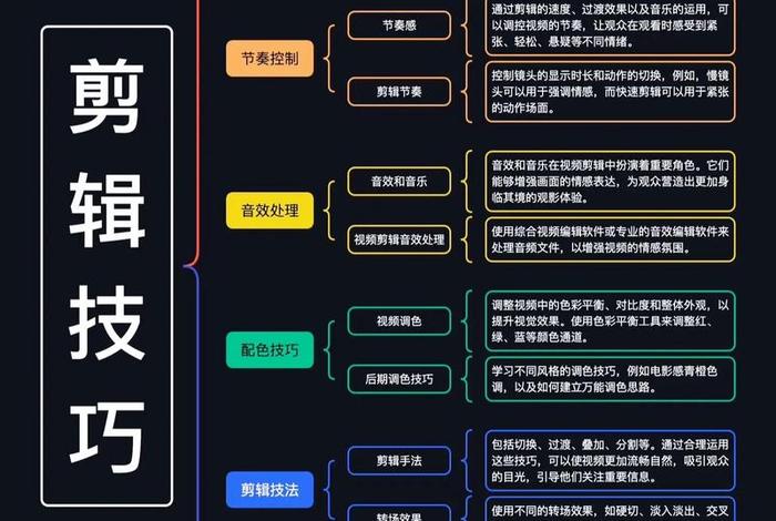 电商视频剪辑教程 电商视频剪辑教程怎么做 电商视频剪辑教程 电商视频剪辑教程怎么做