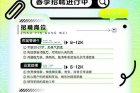 电商类工作招聘；电商类工作招聘广告