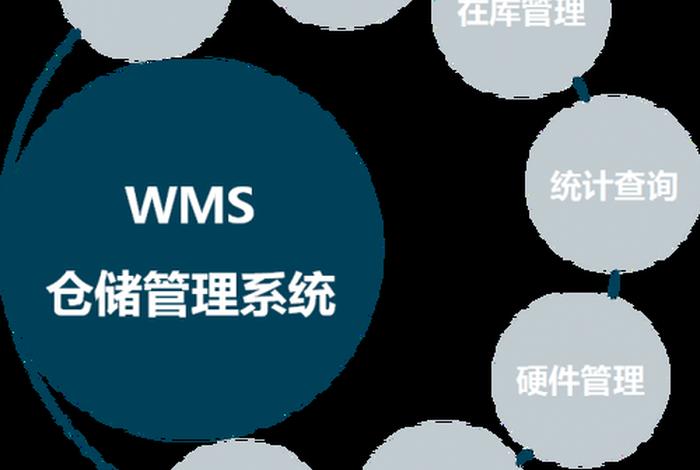 电商wms仓库管理系统（web仓库管理系统）