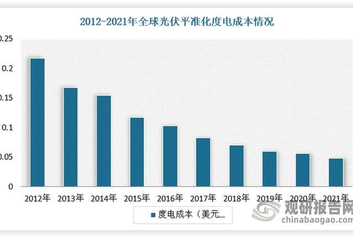 核电上网电价(核电上网电价和发电成本) 核电上网电价(核电上网电价和发电成本)