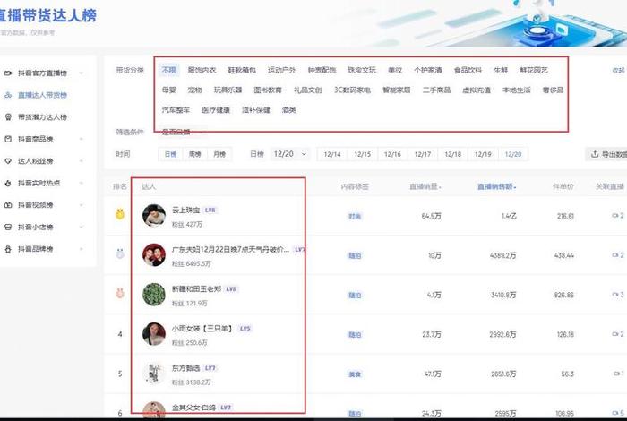 兴趣电商数据专家、兴趣电商数据专家-考古加数据 兴趣电商数据专家、兴趣电商数据专家-考古加数据
