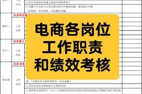 电商人事工作内容（电商行业hr工作内容）