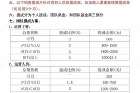 电商岗位工资待遇标准，电商岗位工资待遇标准最新