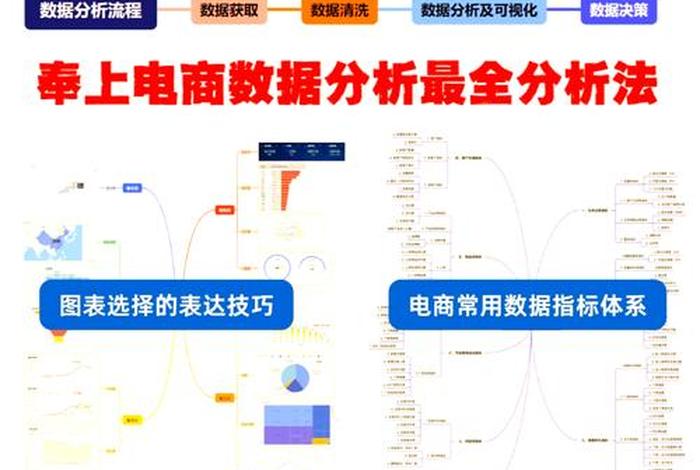 电商平台数据分析思路(抖音电商数据分析平台) 电商平台数据分析思路(抖音电商数据分析平台)