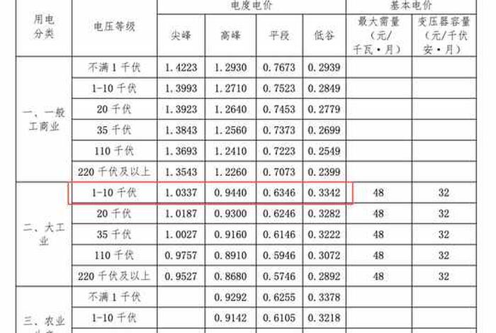 晚上电费多少钱一度 晚上电费多少钱一度电 晚上电费多少钱一度 晚上电费多少钱一度电