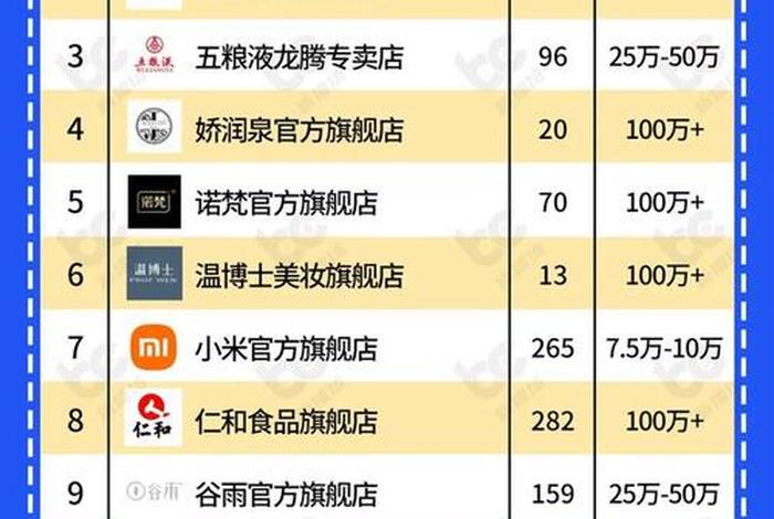 网上卖什么产品比较热销,网上卖什么产品比较热销呢 网上卖什么产品比较热销,网上卖什么产品比较热销呢