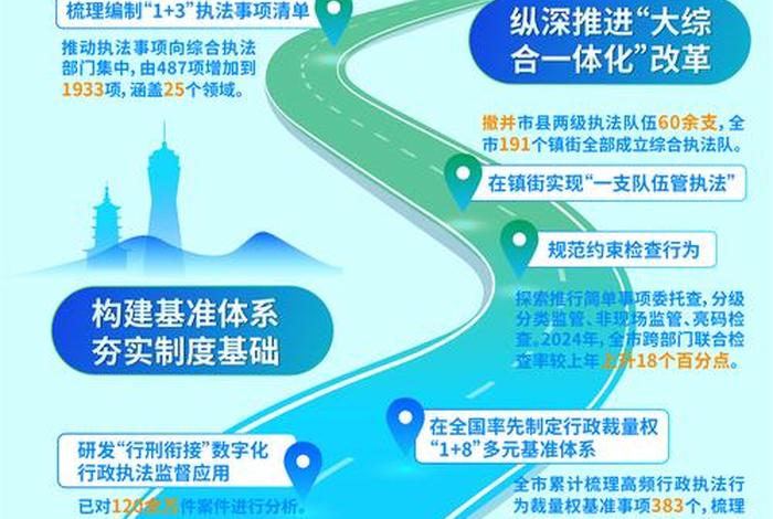 浙江跨境电商高质量发展10项措施 - 浙江跨境电子商务高质量发展行动计划 浙江跨境电商高质量发展10项措施 - 浙江跨境电子商务高质量发展行动计划