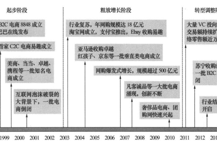 电商美工行业现状，电商美工行业现状调查