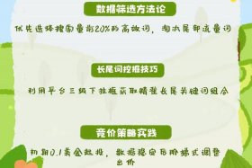 跨境电商营销方案、跨境电商营销推广方案