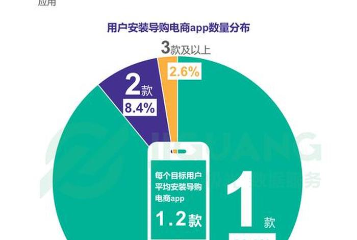 微博电商导购平台(微博电商导购平台电话) 微博电商导购平台(微博电商导购平台电话)