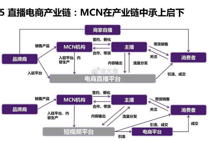 电商需要什么产业、电商需要什么产业支撑 电商需要什么产业、电商需要什么产业支撑