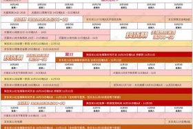 双11电商平台销售排名；双11电商平台销售排名前十