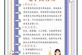 电商培训讲师月薪多少；电商培训讲师月薪多少合适