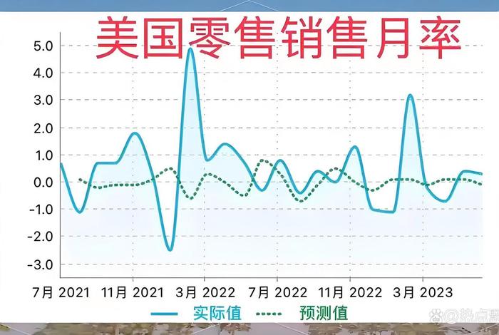 美国电商销售额(美国电商销售额排名) 美国电商销售额(美国电商销售额排名)