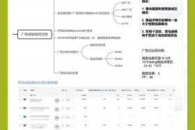 亚马逊电商课程、亚马逊电商课程免费