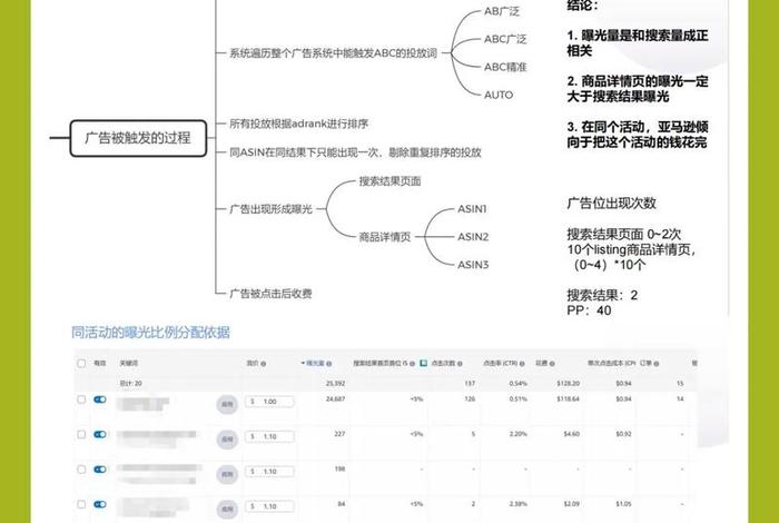 亚马逊电商课程、亚马逊电商课程免费