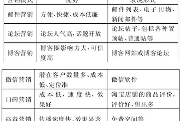 电商王小帮,王小帮的店铺应用了哪几种电子商务模式 电商王小帮,王小帮的店铺应用了哪几种电子商务模式