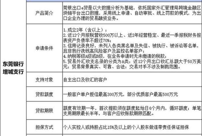 出口跨境电商融资金额(出口跨境电商融资金额怎么算) 出口跨境电商融资金额(出口跨境电商融资金额怎么算)