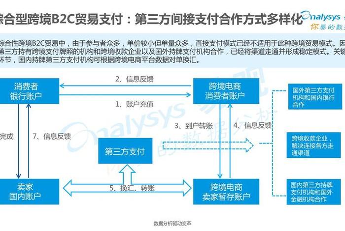 跨境电商支付平台的销售，跨境电商平台的支付模式