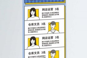 中量电商、中量招聘