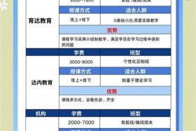 电商的培训课程 电商的培训课程是什么