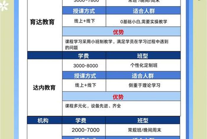 电商的培训课程 电商的培训课程是什么 电商的培训课程 电商的培训课程是什么
