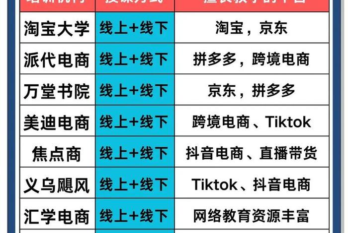 深圳电商运营培训班推荐、深圳电商运营培训班多少钱