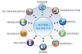 电商商务基本概念，电商商务基本概念有哪些