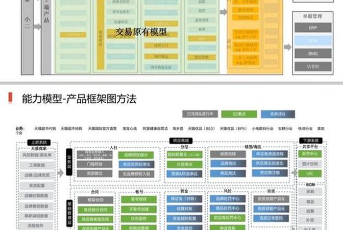 设计电商运营 - 电商设计和运营怎么配合 设计电商运营 - 电商设计和运营怎么配合