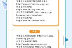 电商化采购适用范围是；电商化采购适用范围是()且不属于国家法定必