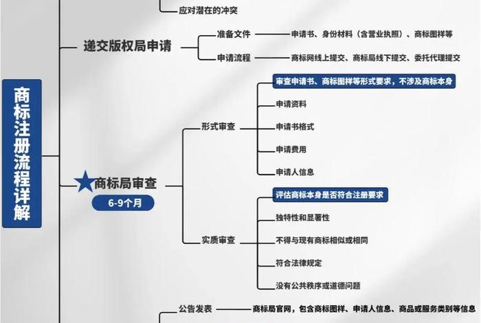 电商公司注册商标 - 电商公司注册商标流程 电商公司注册商标 - 电商公司注册商标流程