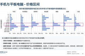 数字电商是什么行业；数字电商是什么行业类别