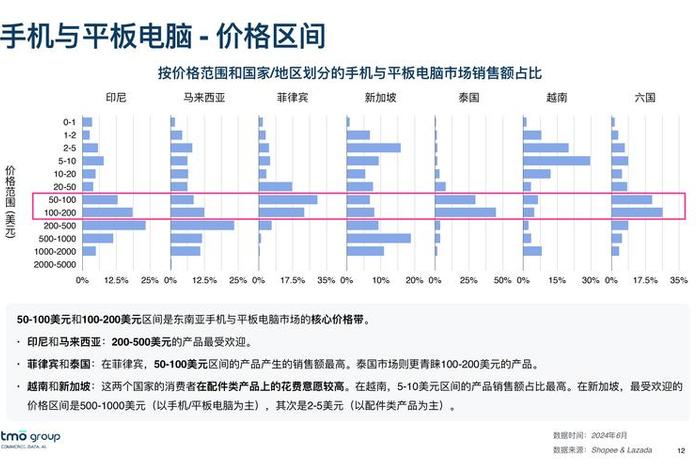 数字电商是什么行业;数字电商是什么行业类别 数字电商是什么行业;数字电商是什么行业类别