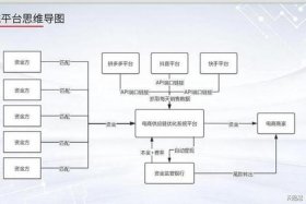 大唐电商技术有限公司股东、大唐电商技术有限公司股东结构