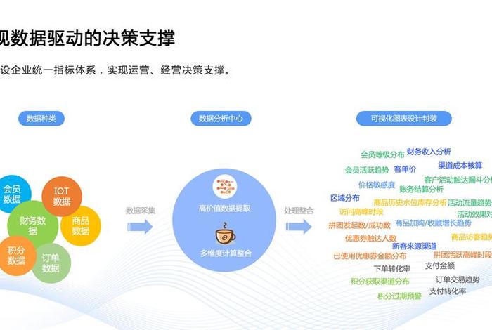 电商转型的关键是什么，电商转型的关键是什么呢