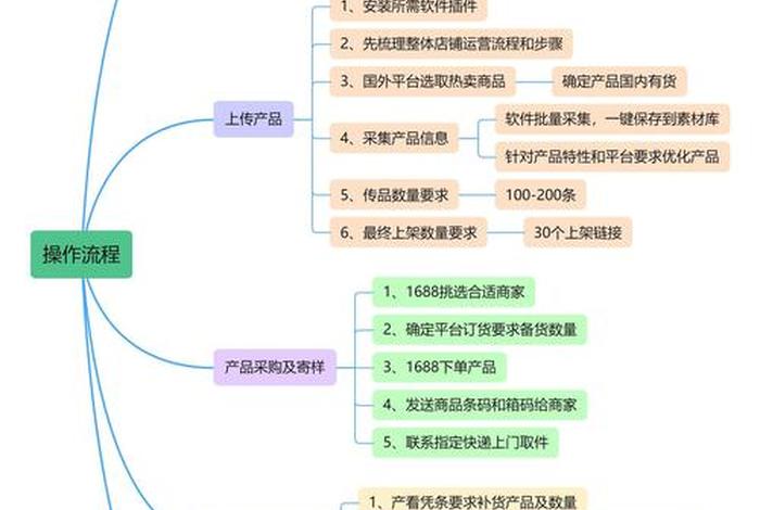 个人跨境电商中转仓怎么弄(跨境电商中转仓模式怎么回事) 个人跨境电商中转仓怎么弄(跨境电商中转仓模式怎么回事)