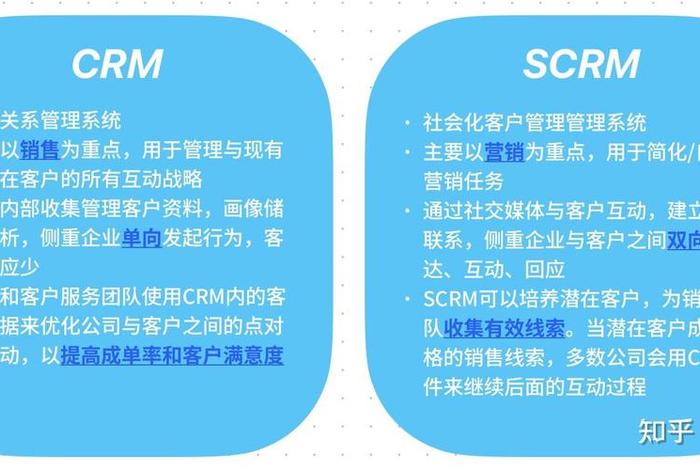 scrm线上营销系统(crm营销app上线) scrm线上营销系统(crm营销app上线)