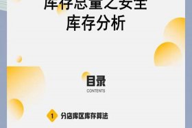 电商安全库存 电商安全库存的计算方法