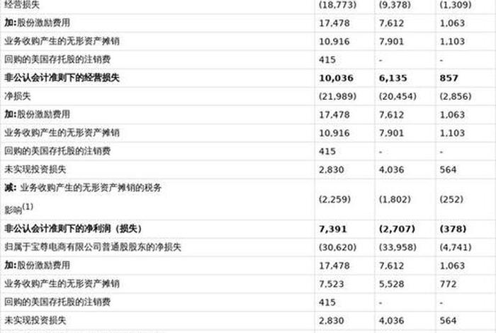 宝尊电商股票最新消息;宝尊电商股票实时行情 宝尊电商股票最新消息;宝尊电商股票实时行情