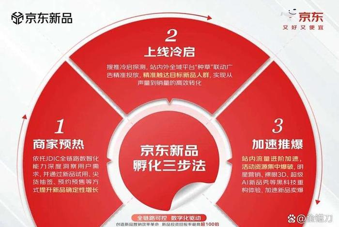 电商好卖的产品有哪些 电商好卖的产品有哪些品牌