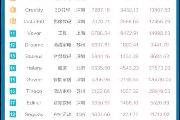 跨境电商排名前100 - 跨境电商排名前100的公司
